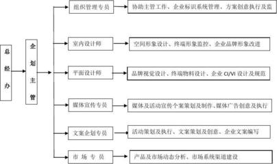 深入落实 最新企划部部门规划方案与企业形象策划