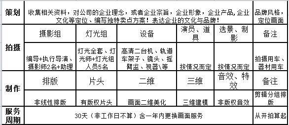 企业宣传片制作收费标准解析 文化频道与企业形象策划的协同效应